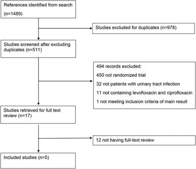 Levofloxacin Versus Ciprofloxacin in the Treatment of Urinary Tract Infections: Evidence-Based Analysis